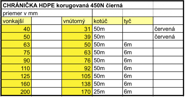 chranicky korugovane tab1