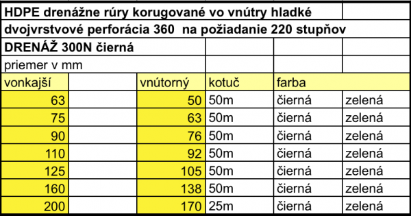 chranicky korugovane tab2